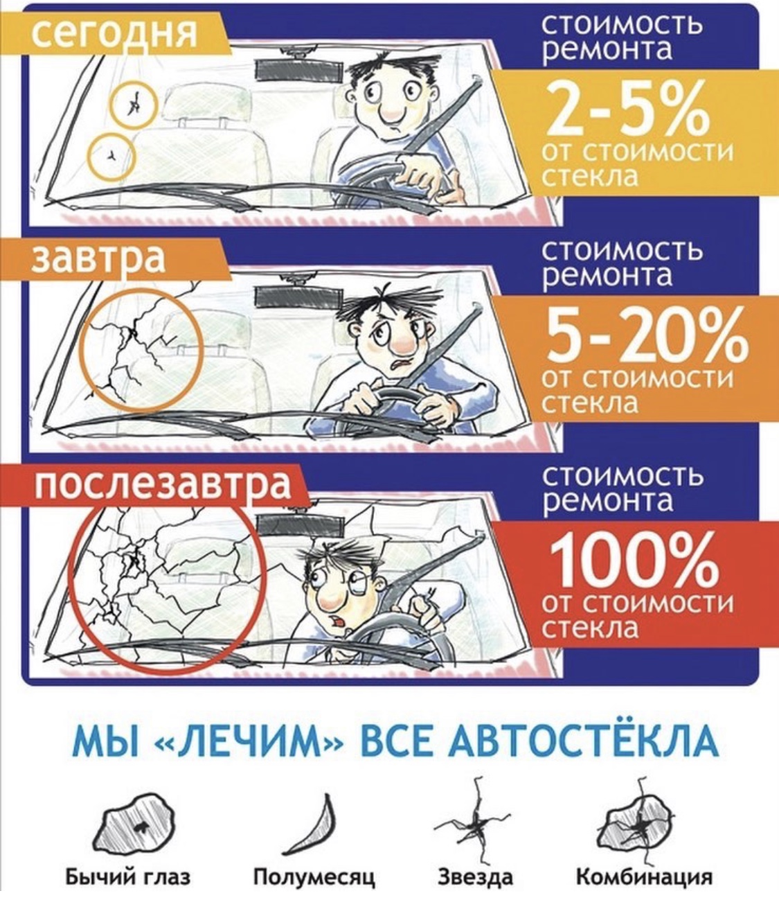 Ремонт автостекл